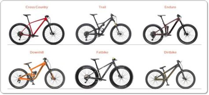 What Are The Different Types of Mountain Bikes?