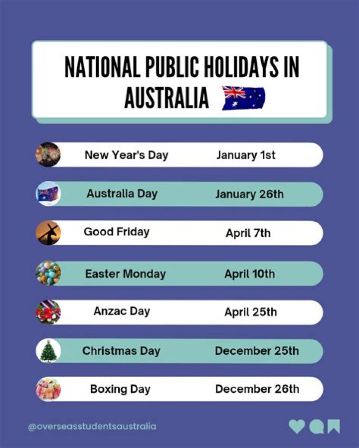 Everything You Need To Know For Planning a Holiday in Australia
