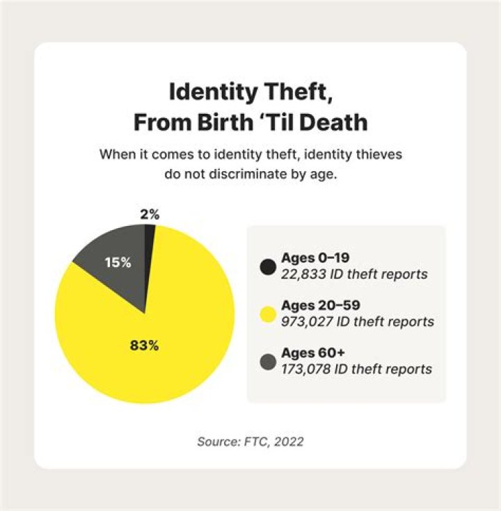 Identity Theft is not Leaving Anyone Out – Your Favorite Celebrities Too!