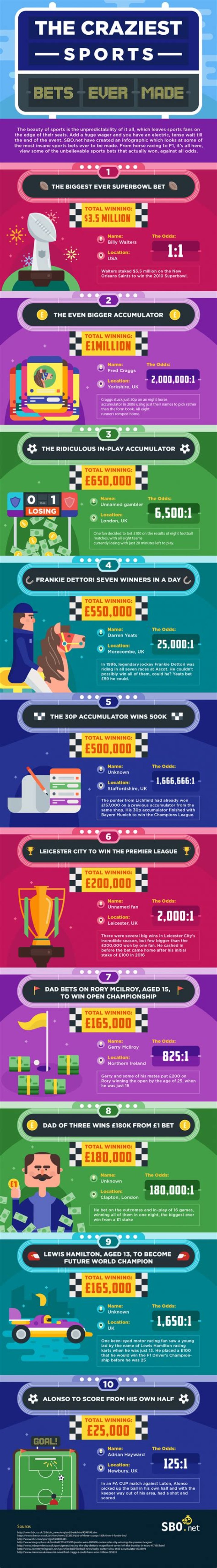 The Biggest Sports Bets Made By Celebrities