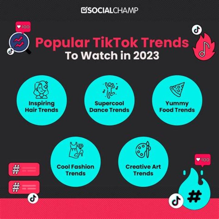 These TikTok Hanukkah trends are literally amazing