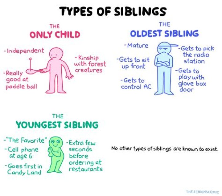 Things every youngest sibling can relate to