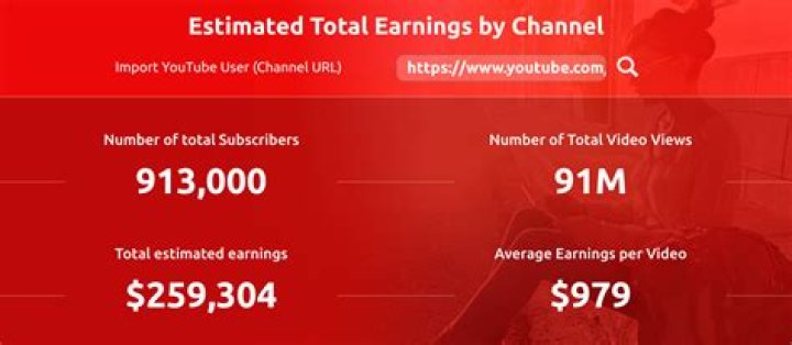 agadmator's Chess Channel net worth, income and estimated earnings of Youtuber channel